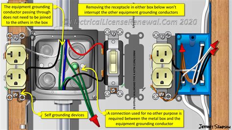 20 amp gfci metal box grounding|how to ground gfci box.